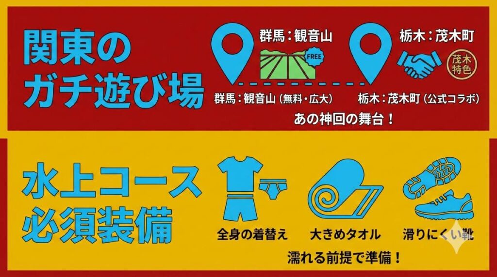 群馬県の観音山ファミリーパーク（無料・広い芝生）や栃木県茂木町などの関東近郊にあるフィッシャーズのロケ地と、水上アスレチックに必須の「着替え・タオル」などの準備物をまとめた図解。
