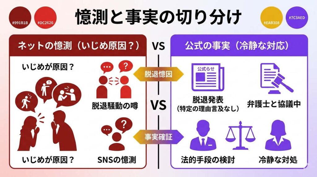 ゑむ氏。脱退騒動に関するネット上のいじめ憶測と公式発表の事実を対比させた切り分け図解