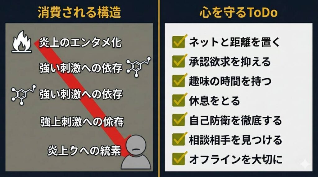 炎上エンタメの消費構造とクリエイターが心を守るための重要ポイントをまとめたリスト図解