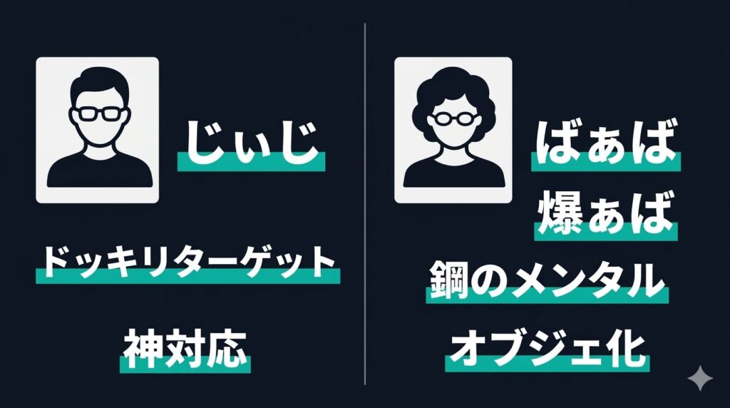 すしらーめんりくの祖父母（じぃじ・ばぁば）の動画内での役割と特徴を整理した比較図解