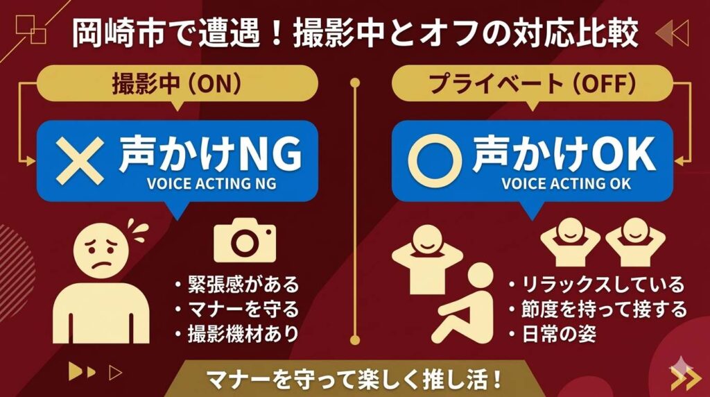 岡崎市で東海オンエアに遭遇した際の「撮影中（ON）」と「プライベート（OFF）」の対応の違いと声かけの可否を示す比較図解