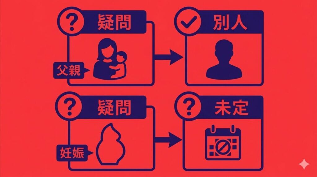 てんちむの第1子の父親が誰であるか三崎優太との関係や第2子妊娠の可能性について疑問を解決するQ&A図解