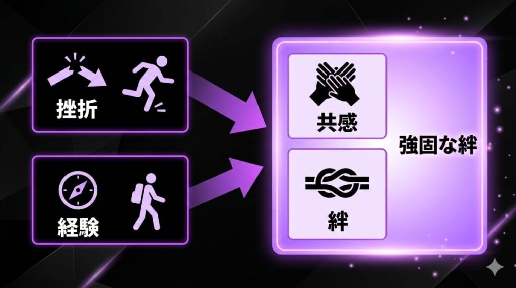 てんちむと青汁王子の過去の恋愛遍歴と挫折経験が強固な絆を生み出した理由を分かりやすく解説する因果関係図解