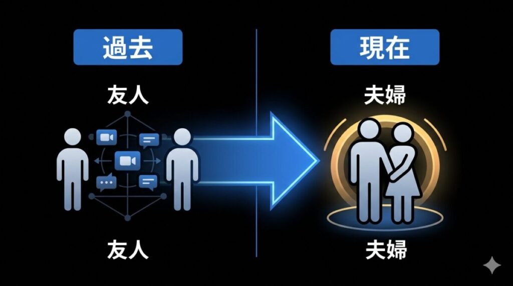 てんちむと青汁王子の青汁ヒルズ時代から再会そしてプロポーズに至るまでの関係性の変化が分かるビフォーアフター図解
