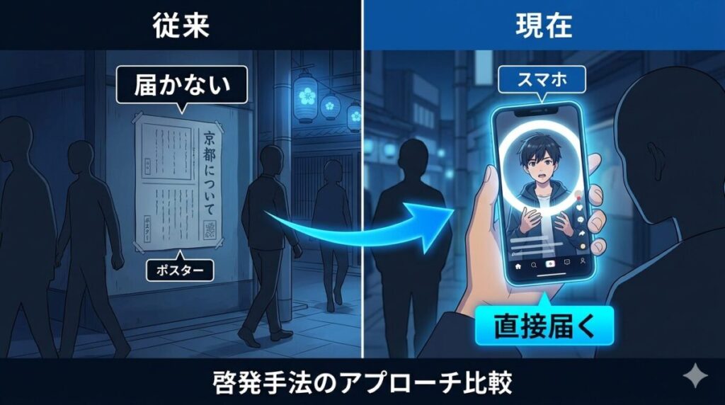 行政の従来型ポスターによる啓発とTikTokショート動画による若年層へのリーチの違いを比較した図解