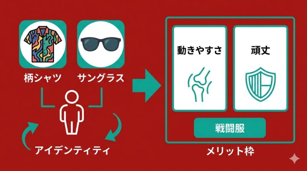 しばゆーが動画内で着用していた奇抜な柄シャツとサングラスが、実は過酷なロケにも耐えるYouTuberの最適な実用ギアであることを示す情報整理図解