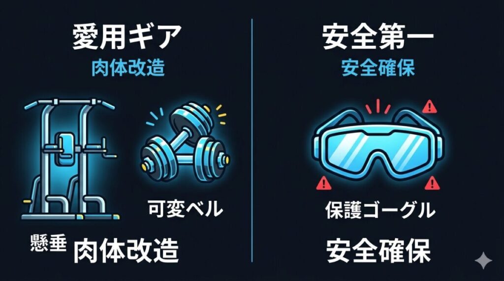 すしらーめんりくの過酷な体作りと実験を支える愛用ギアを解説した図解。自宅トレーニング用の本格的な懸垂マシンや可変式ダンベル、目を守る保護ゴーグルなど、クオリティと安全を両立させるための必須アイテムとその重要性をまとめています。