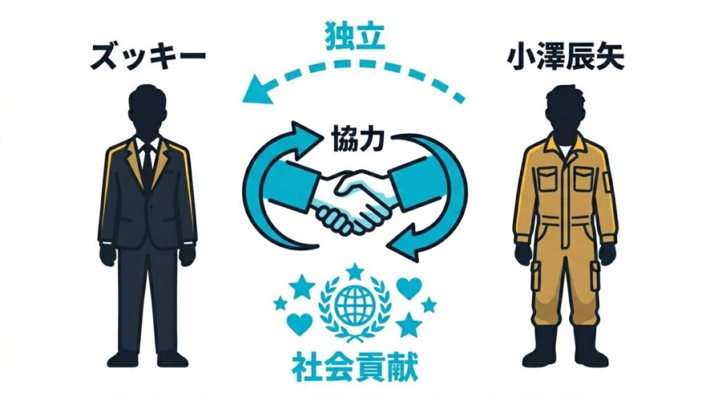 新番組『令和の龍』を立ち上げたズッキー氏と小澤辰矢氏の協力関係と、本家『令和の虎』からの独立・理念の違いがわかる相関図解